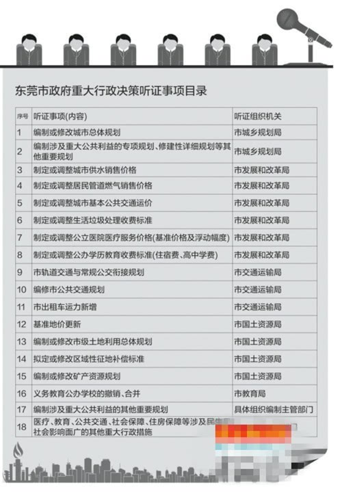 东莞重大行政决策听证事项目录公布 调价必听证，民生事更透明